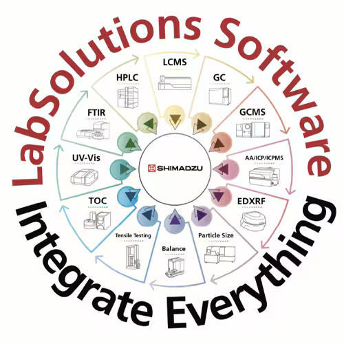 Progiciel d'analyse de données - LabSolutions CS - Shimadzu France - d'archivage de données / d'acquisition / analyse de données / de reporting