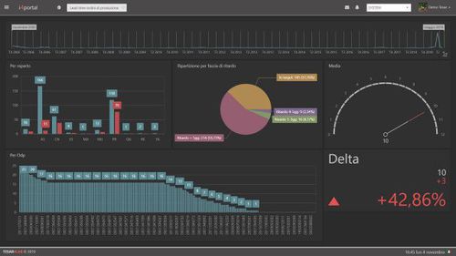Logiciel d'analyse de données - I4Dashboard - Tesar S.p.A. - d'intelligence économique / OEE
