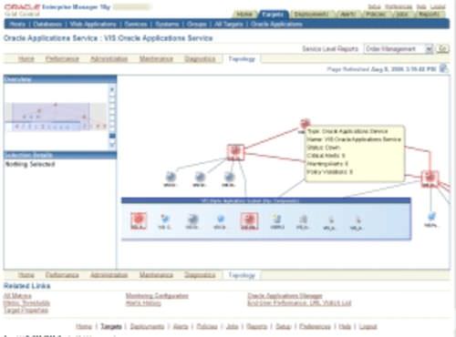 Suite logicielle e-commerce - E-Business - Oracle - pour les infrastructures / cloud