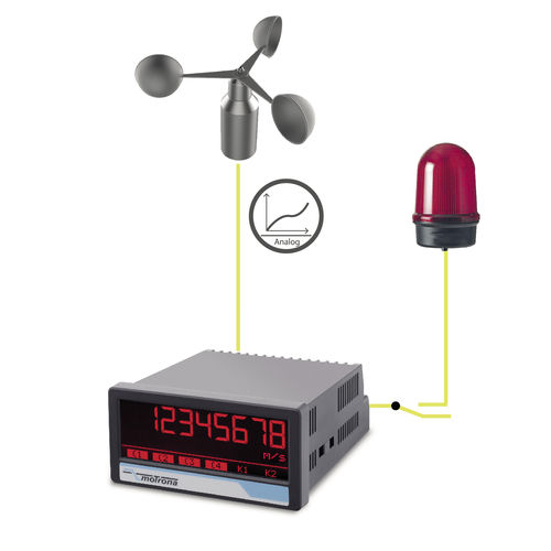 Indicateur de vitesse du vent - AX350/AO/RL bzw. DX350/AO/RL - motrona - avec afficheur LED / pour montage sur panneau / à sortie analogique