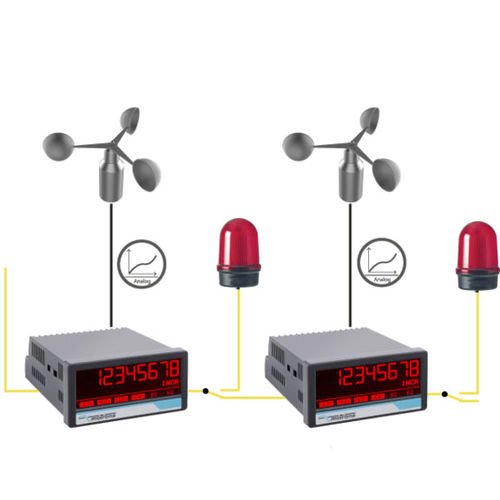 Indicateur de vitesse du vent - AX350&AX350 bzw. DX305&DX350 - motrona - numérique / pour montage sur panneau / à sortie analogique