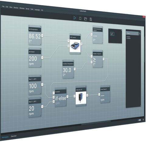 Logiciel de gestion - labworldsoft® 6  - IKA - de laboratoire / temps réel / automatisé