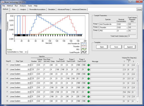 Logiciel de collecte de données - CALYPSO® - Wyatt Technology - d'acquisition de données / d'analyse / Windows
