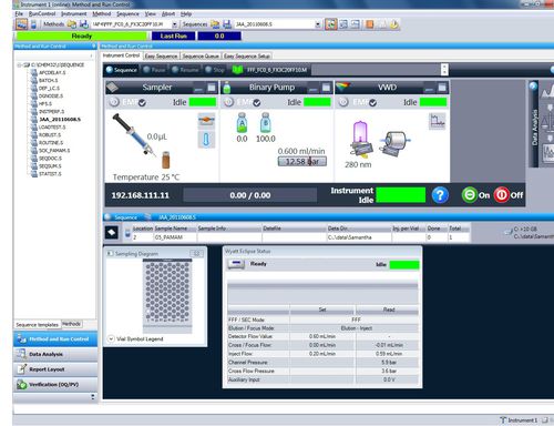 Logiciel de collecte de données - ECLIPSE™ - Wyatt Technology - de chromatographie / d'analyse / Windows