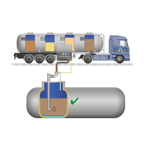 Capteur de niveau optique - O²-PID - FAFNIR GmbH - pour huile / pour eau / pour carburant