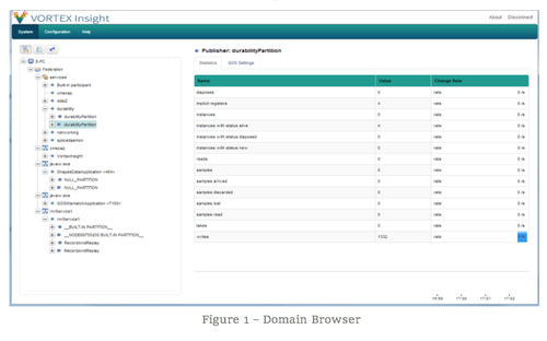 Logiciel de supervision - Vortex Insight - ADLINK TECHNOLOGY - de développement / de commande / configuration