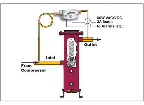 Manomètre différentiel - PDI - Temprite - à cadran / à membrane / de process