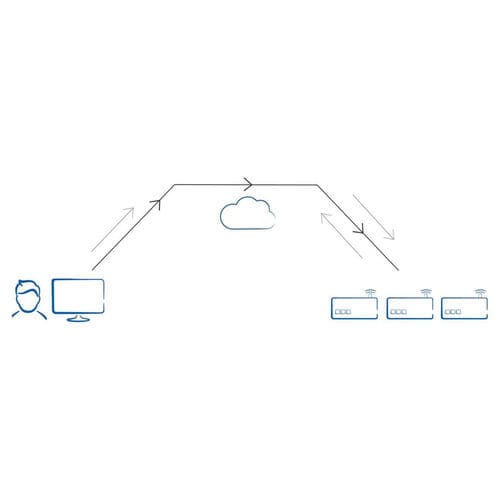 Logiciel de gestion - Service Portal - Christ Electronic Systems GmbH - de supervision / de test / de commande