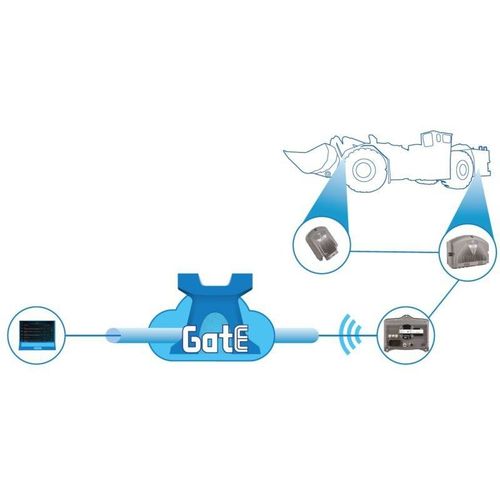 Logiciel de maintenance à distance - GATE - Epec - de machine / en ligne