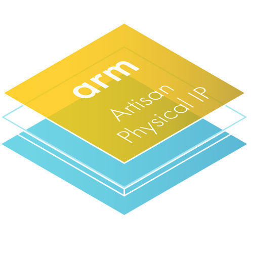 Processeur ARM - Artisan IP  - Arm Holdings - system-on-chip / circuit intégré / embarqué