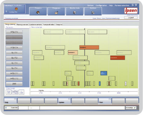 Logiciel de gestion de production - AutoMag© 4.0 - Ipsen International GmbH
