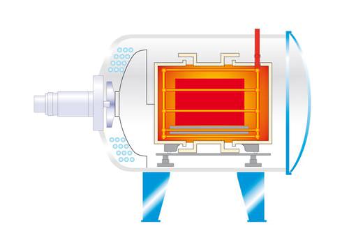 Four à cornue rotative - +500 °C ... +1 320 °C, 108 - 2200 l | GL series - Ipsen International GmbH - à gaz / sous vide / horizontal