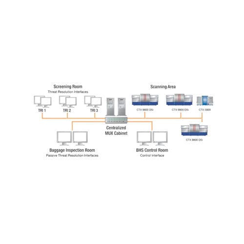 Plateforme réseau de sécurité - MUX - Smiths Detection - Ethernet / pour la gestion du trafic / industrielle