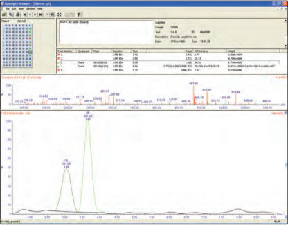 Logiciel d'acquisition / analyse de données - MassLynx - Waters - pour spectrométrie de masse