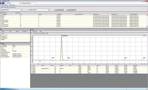 Logiciel de gestion de données - NuGenesis - Waters