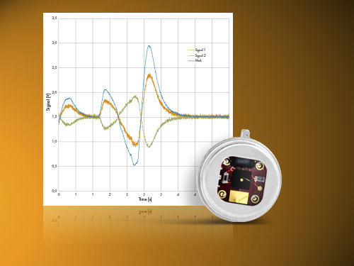 Détecteur pyroélectrique - LASER COMPONENTS - à infrarouge / différentiel