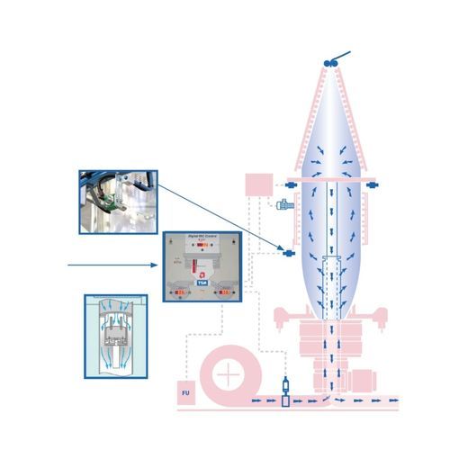 Système de refroidissement d'air - Internal Bubble Cooling Systems - TSM Control Systems