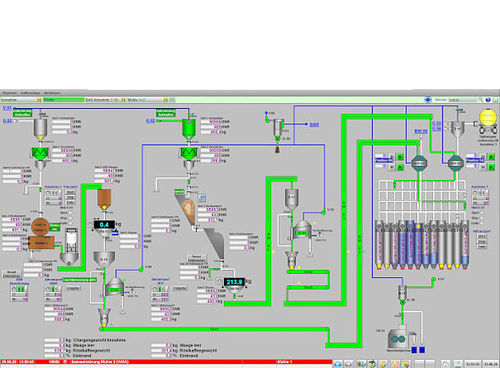 Logiciel de gestion - NEUHAUS NEOTEC - de gestion des commandes / de commande / MES