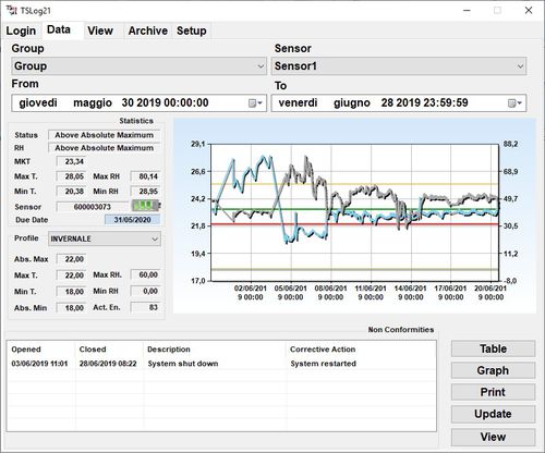 Logiciel de gestion - TSLog 21 - Tecnosoft - de supervision / enregistreur de données / temps réel