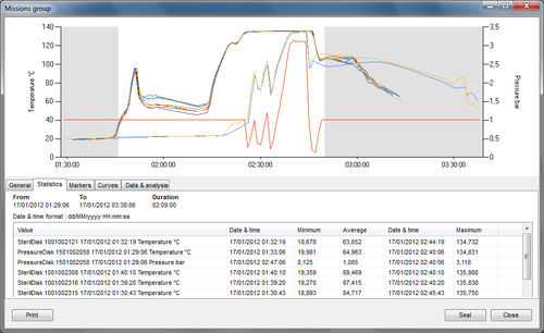 Logiciel de gestion - TS Manager - Tecnosoft - d'analyse de données / enregistreur de données