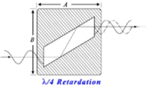 Prisme de Fresnel - BK7 - Artifex Engineering e.K. - en verre