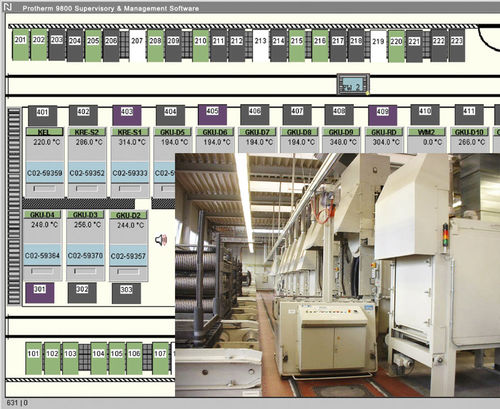 Logiciel de SCADA - Protherm 9800 - United Process Controls GmbH - de contrôle de process / de gestion de production / pour processus de combustion