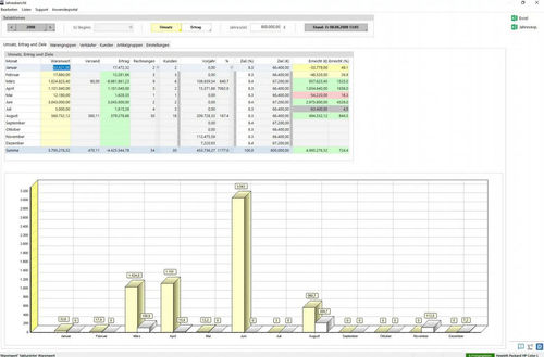 Logiciel de gestion - TopM net7 - TopM Software GmbH - d'interface / de qualité / de test automatisé de production