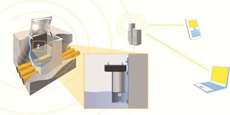 Système de surveillance pour réseau de chauffage urbain - Infrasolute GmbH - de température / de niveau / de débit