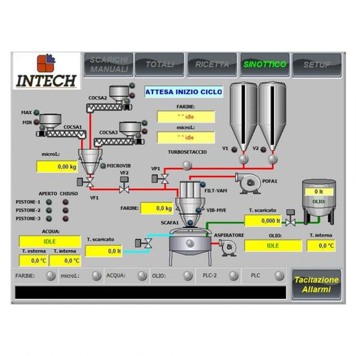 Logiciel de gestion de la consommation - Intech Srl - d'automatisation / de formation / de télégestion