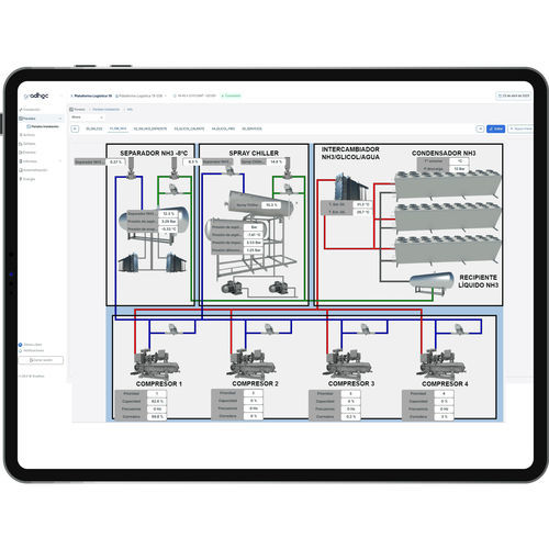 Logiciel de visualisation - Cofrico - de supervision / de commande / de SCADA