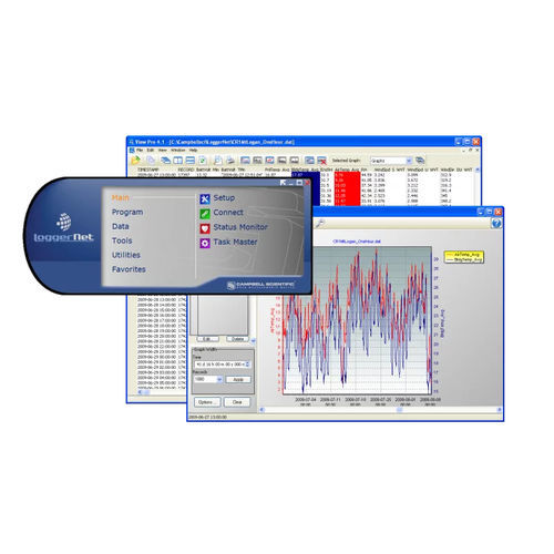 Progiciel enregistreur de données - LoggerNet - Campbell Scientific Ltd. - pour analyses environnementales / temps réel