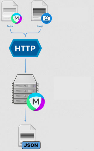 Logiciel d'analyse - APIs - MIPAR - d'analyse d'image / de test / de base de données ODBC