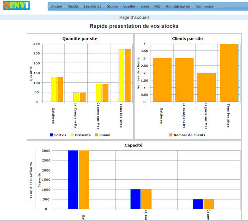 Logiciel de gestion d'entrepôt (WMS) - QENVI ROBOTICS - de supervision / de suivi / de gestion de stock