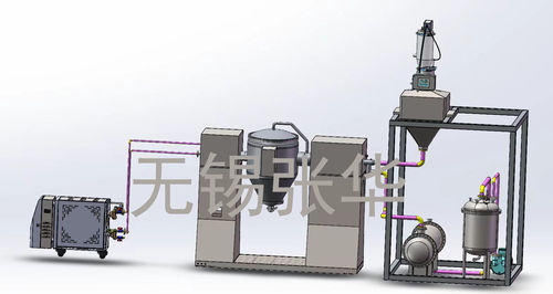 Unité de séchage pour l'industrie pharmaceutique - Wuxi Zhanghua Pharm&Chem Equipment Co.,Ltd