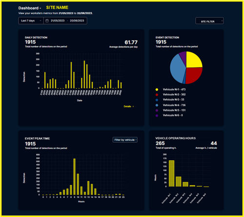 Solution logicielle de gestion des risques d'accidents - Blaxtair Connect® - BLAXTAIR - industrielle / de machine
