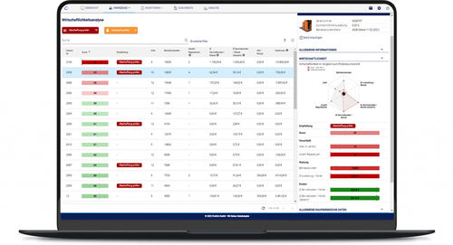 Logiciel de gestion de flotte de véhicules - ForkOn GmbH - d'analyse / de sécurité / de contrôle d'accès