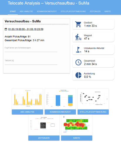 Logiciel de supervision - Telocate GmbH - de mesure / de modélisation / de collecte de données