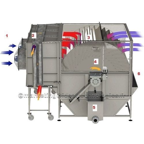 Sécheur rotatif - Rotodryer ™ - Ideal Technologies - continu / évaporateur / basse température