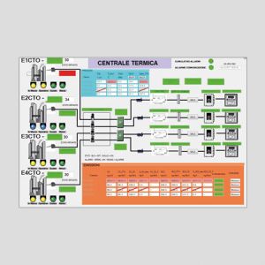 Logiciel d'acquisition de données - FAS 18 - FER Strumenti s.r.l. - d'analyse / de supervision / de SCADA