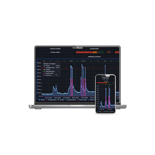 Logiciel de calcul - Acowa HiVe - ACOWA INSTRUMENTS - de visualisation / de supervision / de gestion de données