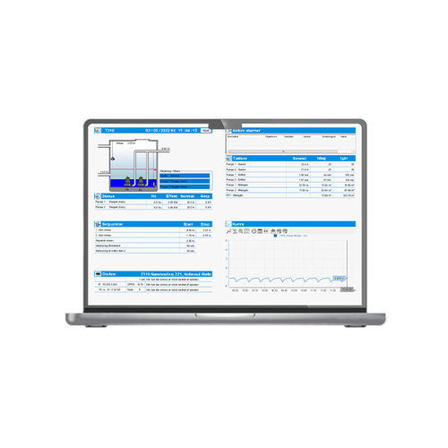 Logiciel de supervision - ACOWA SCADA - ACOWA INSTRUMENTS - de commande / de gestion de données / de gestion