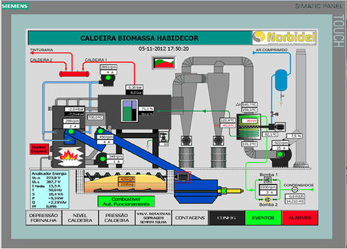 Système de contrôle de combustion - Norbidel LDA - électrique / de chaudière
