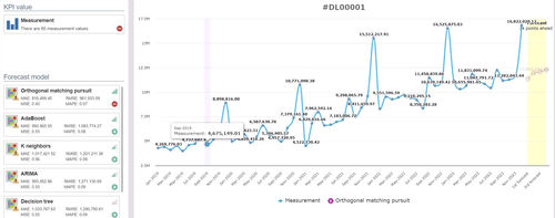 Logiciel d'analyse de données - Data Lab - SoftExpert - statistique / d'analyse de KPI / de qualité