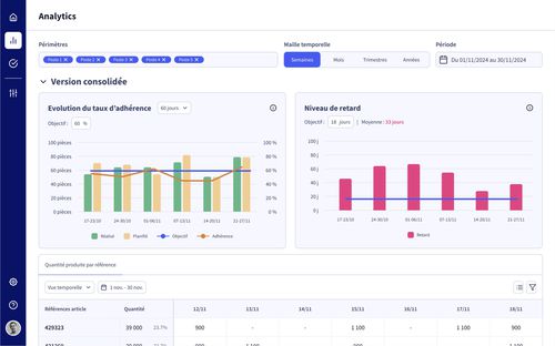 Module logiciel de supervision - ANALYTICS - Oplit - Logiciel de Planification et Ordonnancemen - d'analyse / d'alignement / de production