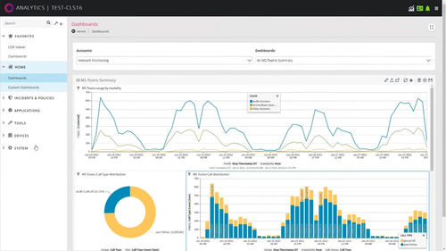 Logiciel de gestion - Ribbon Communications Operating Company, Inc. - d'analyse / de qualité / d'ingénierie