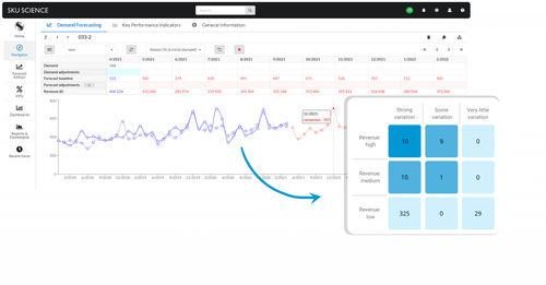 Logiciel de gestion de vente - SKU SCIENCE - statistique / de suivi / de tableau de bord
