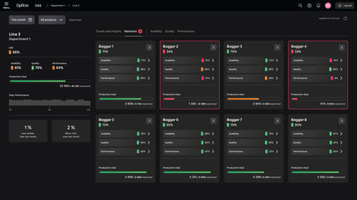 Solution logicielle MES - OpRize - Premier Tech Digital - de gestion / de pilotage / de production