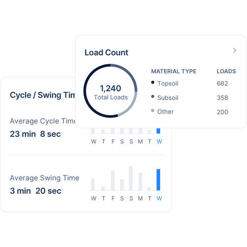 Logiciel de gestion de flotte - Fleet Management - Clue Insights Inc. - de sécurité / de commande / de suivi
