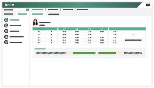 Logiciel de gestion des ressources humaines - Time and attendance - KELIO - de gestion des temps / de gestion du personnel / de gestion des absences