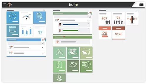 Logiciel de gestion des ressources humaines - HR Portal - KELIO - de gestion des temps / de gestion du personnel / de gestion des absences